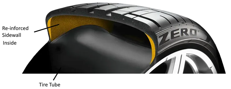 A run-flat tire with a reinforced sidewall