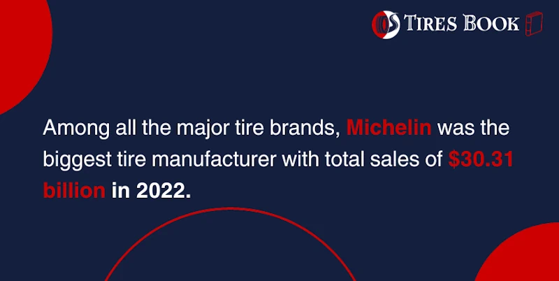 Michelin tire brand stats 2022