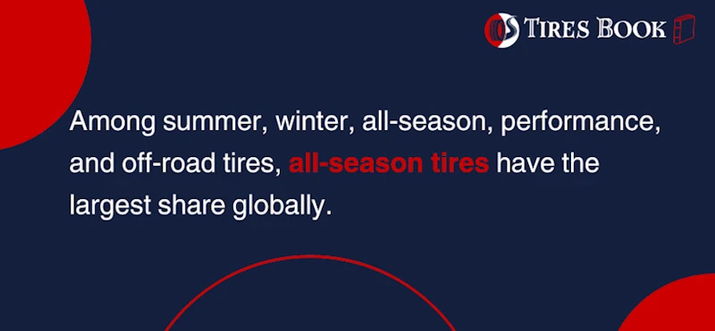 All-season tires global stats
