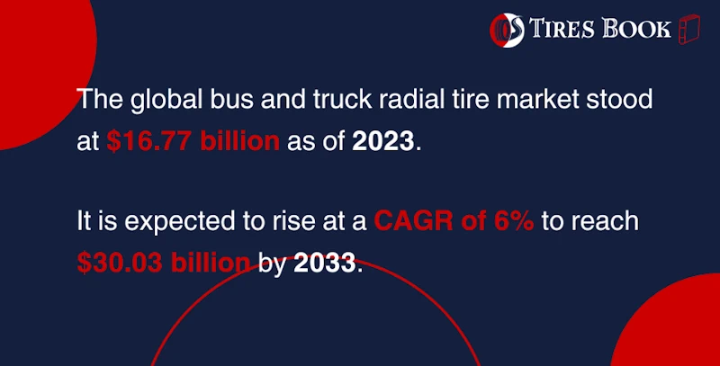 Global radial tire market stats 2023