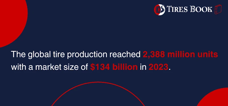 Global tire production data of 2023