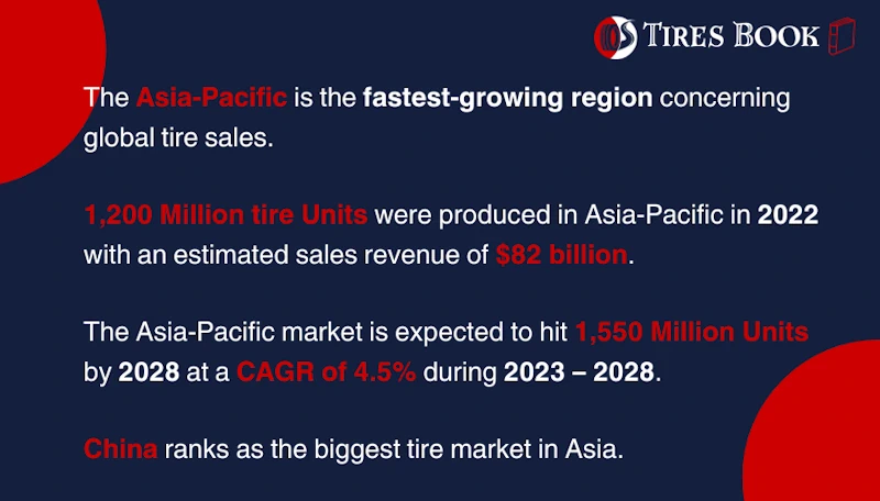 Asia-Pacific tire market stats and future trend